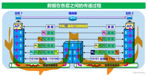 計算機網絡1 6章學習筆記
