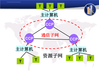 計(jì)算機(jī)網(wǎng)絡(luò)系統(tǒng) 組成與結(jié)構(gòu)