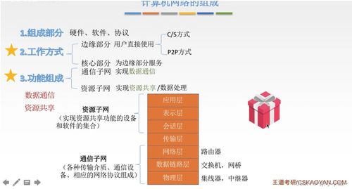 第1章 計(jì)算機(jī)網(wǎng)絡(luò)體系結(jié)構(gòu) 構(gòu)建數(shù)字世界的基石