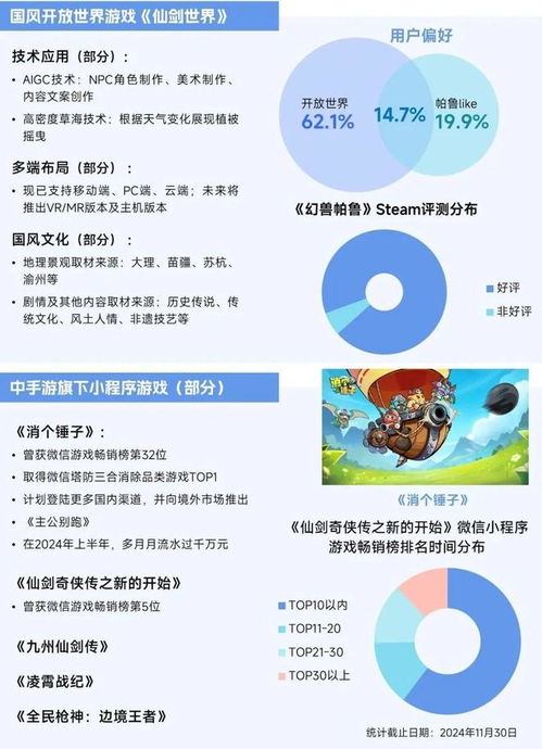 2025年中國市場趨勢 小程序游戲或迎398億近翻倍增長，驅(qū)動游戲業(yè)新動力