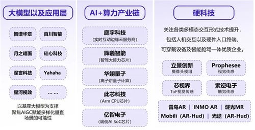 新質(zhì)生產(chǎn)力報(bào)告 企業(yè)強(qiáng)化AI投入，四成頭部新品研發(fā)實(shí)現(xiàn)技術(shù)突破與網(wǎng)絡(luò)技術(shù)研發(fā)