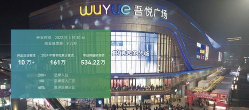 新城集團 新城建管以產品力賦能,輸出一站式 精益 咨詢服務